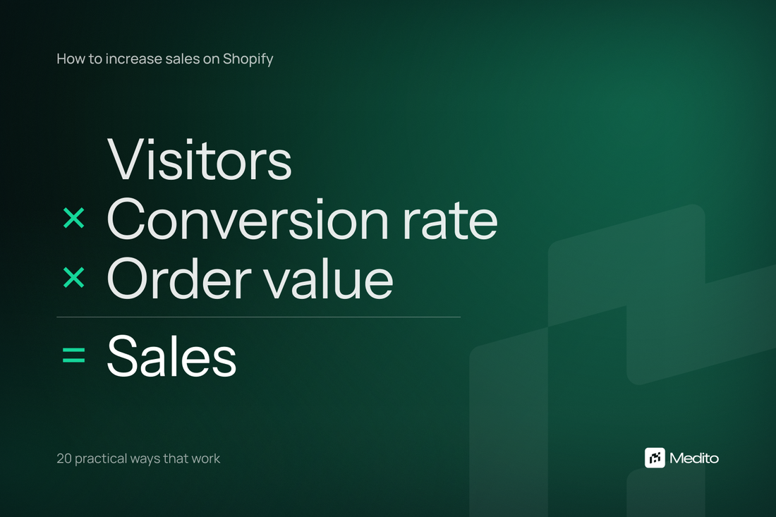 How to increase sales on Shopify: visitors multiplied by conversion rate multiplied by average order value