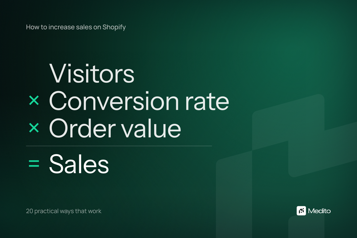 How to increase sales on Shopify: visitors multiplied by conversion rate multiplied by average order value