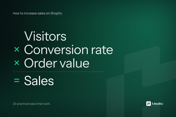 How to increase sales on Shopify: visitors multiplied by conversion rate multiplied by average order value
